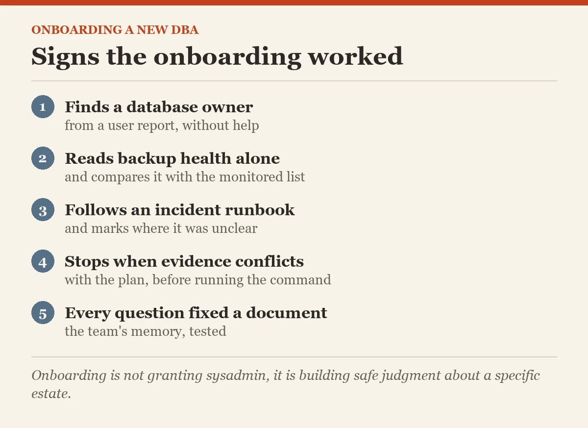 Signs the onboarding worked: a checklist on the onboarding a new DBA
