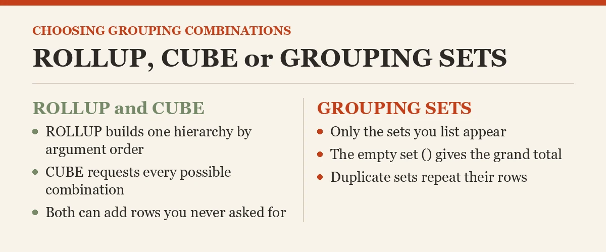 ROLLUP, CUBE or GROUPING SETS