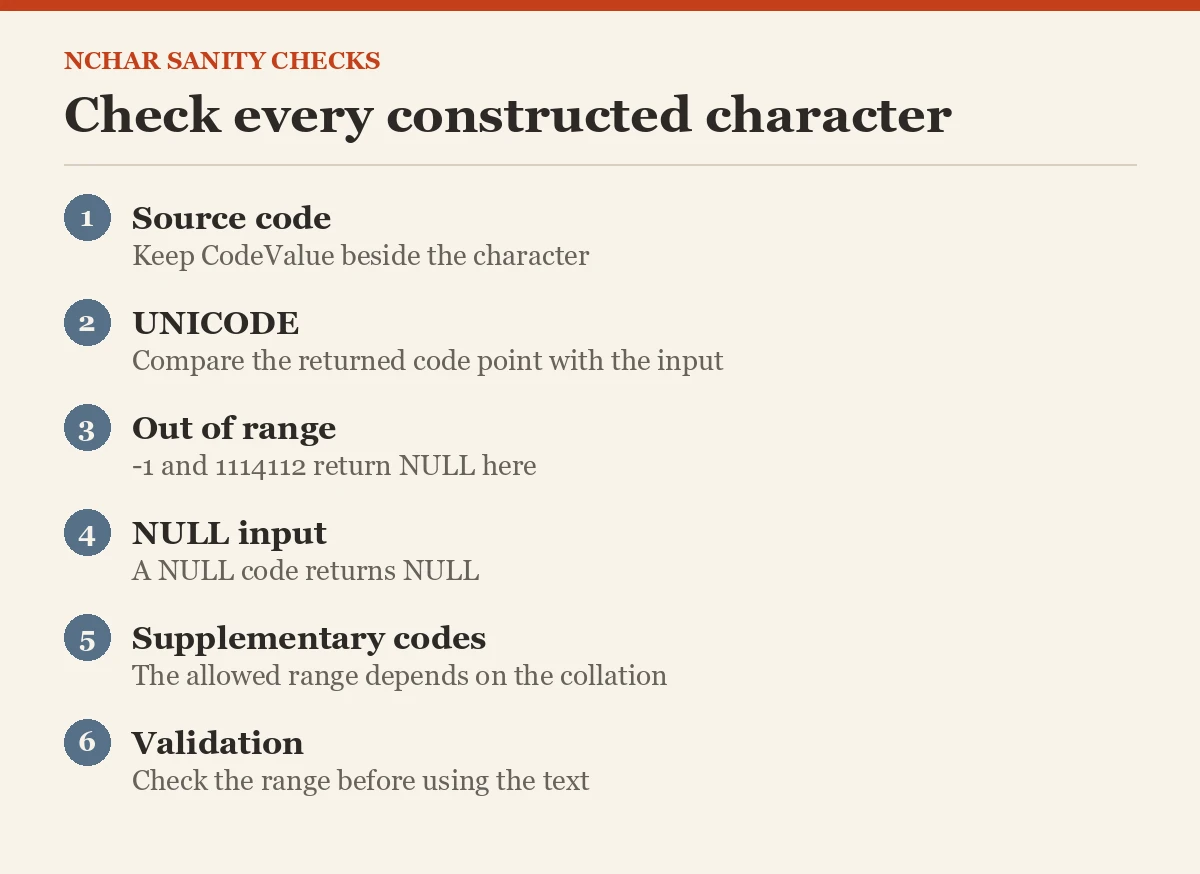 Check every constructed character