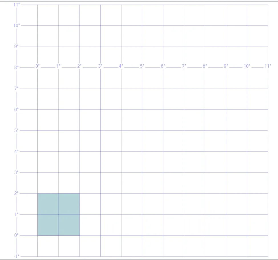 Original region: a small filled geographic polygon near the equator, shown in SSMS Spatial Results using Equirectangular projection. This view is automatically zoomed to the local example.