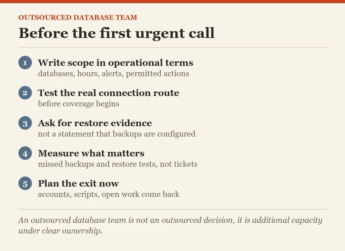 Before the first urgent call: a checklist on the outsourced database team