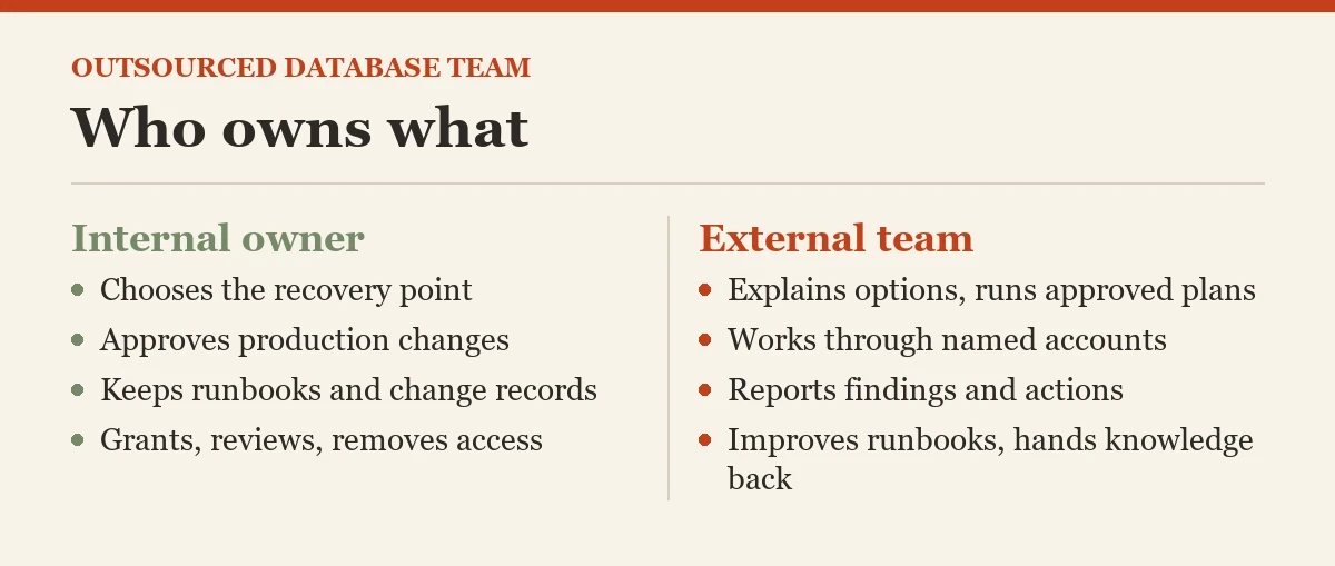 Who owns what: a diagram about the outsourced database team