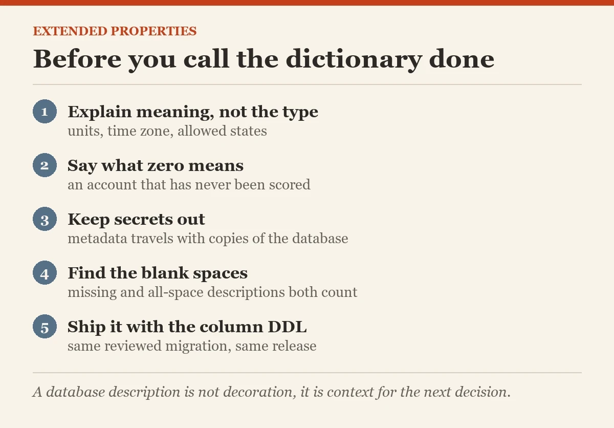 Before you call the dictionary done: a checklist on the extended properties