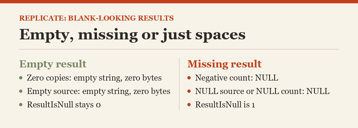 Empty, missing or just spaces