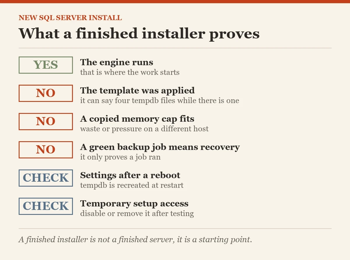 What a finished installer proves: a checklist on the standard settings