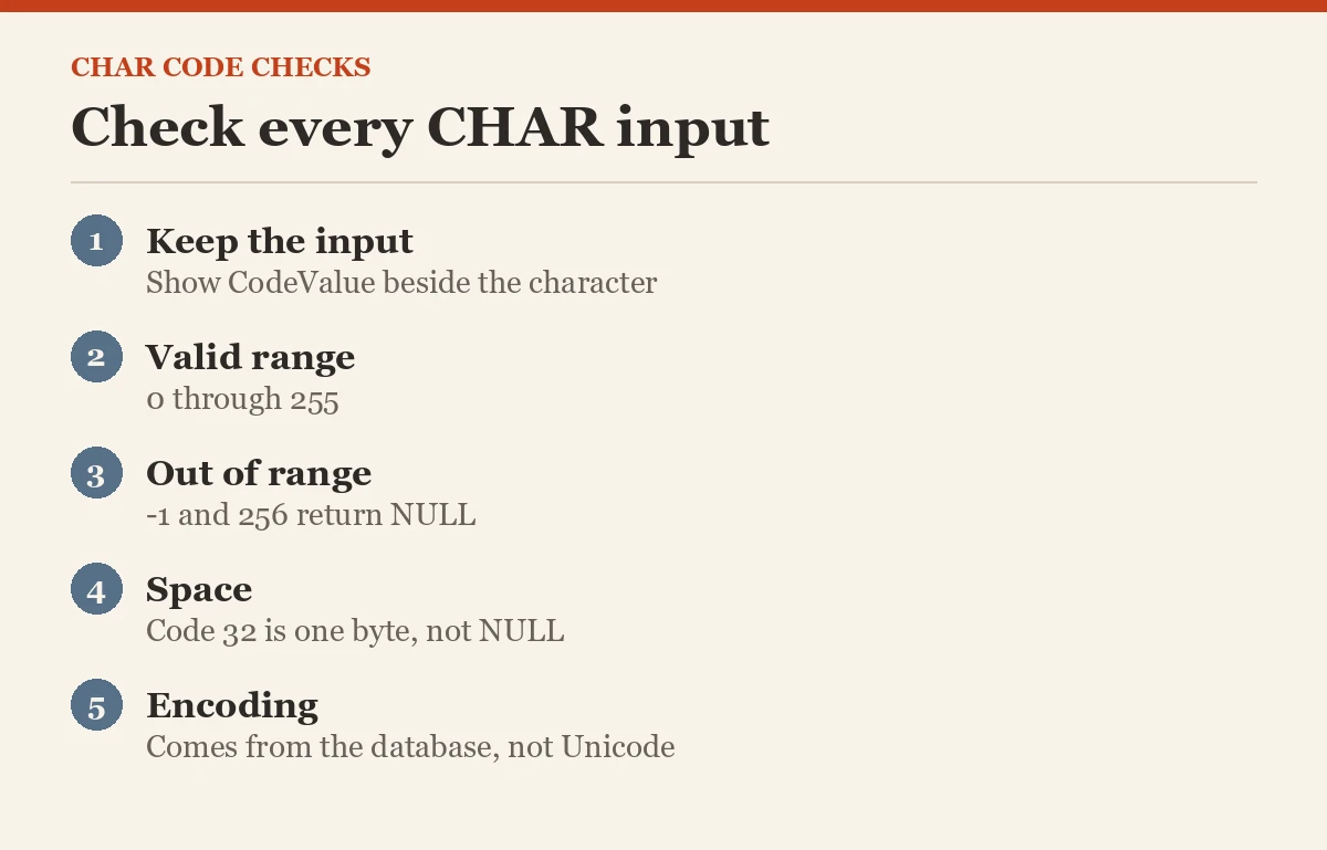 Check every CHAR input