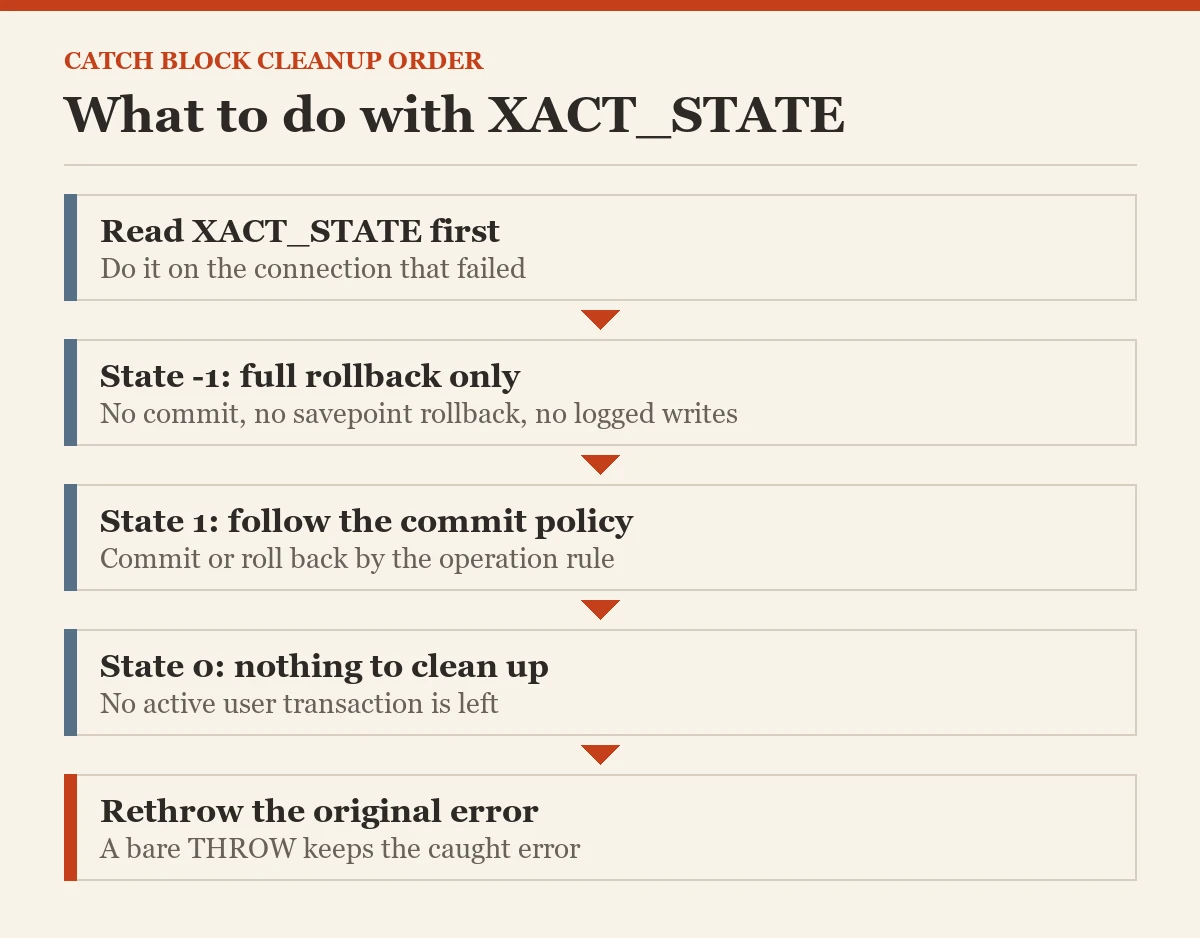 What to do with XACT_STATE