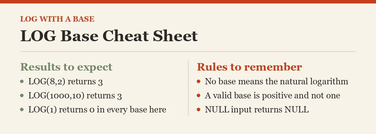 LOG Base Cheat Sheet