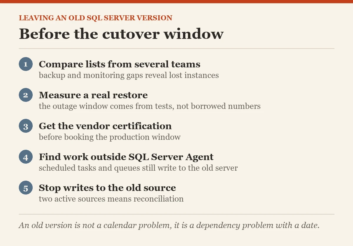Before the cutover window: a checklist on the old SQL Server version