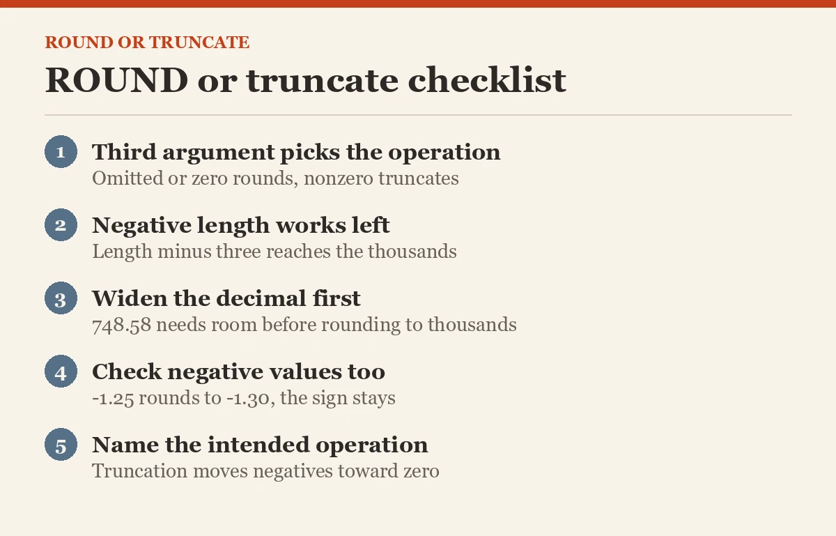 ROUND or truncate checklist