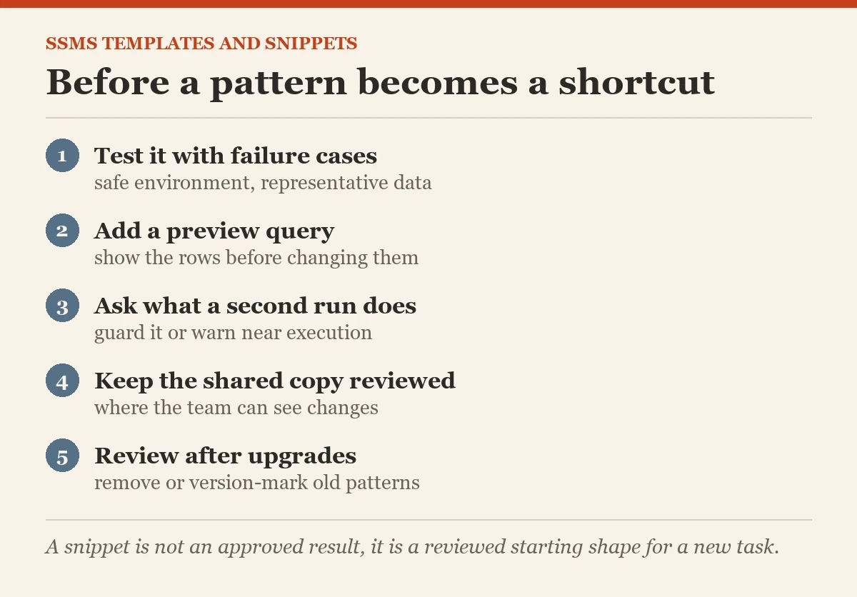 Before a pattern becomes a shortcut: a checklist on the snippets in SSMS