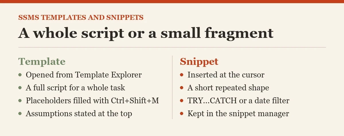 A whole script or a small fragment: a diagram about the snippets in SSMS