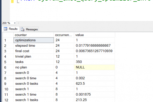 All Articles dm_exec_query_optimizer_info-600x400 