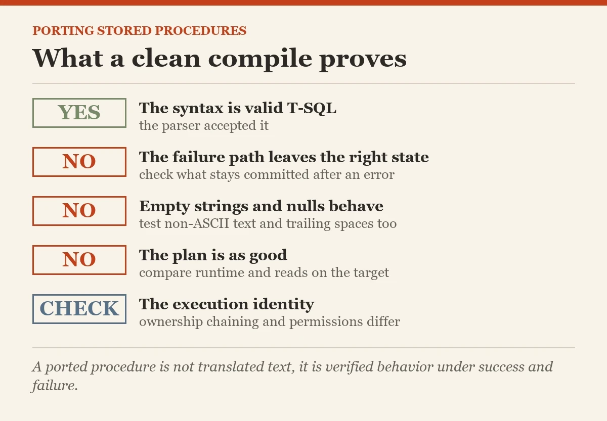 What a clean compile proves: a checklist on the porting stored procedures