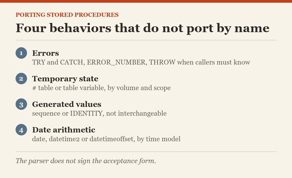 Four behaviors that do not port by name: a diagram about the porting stored procedures