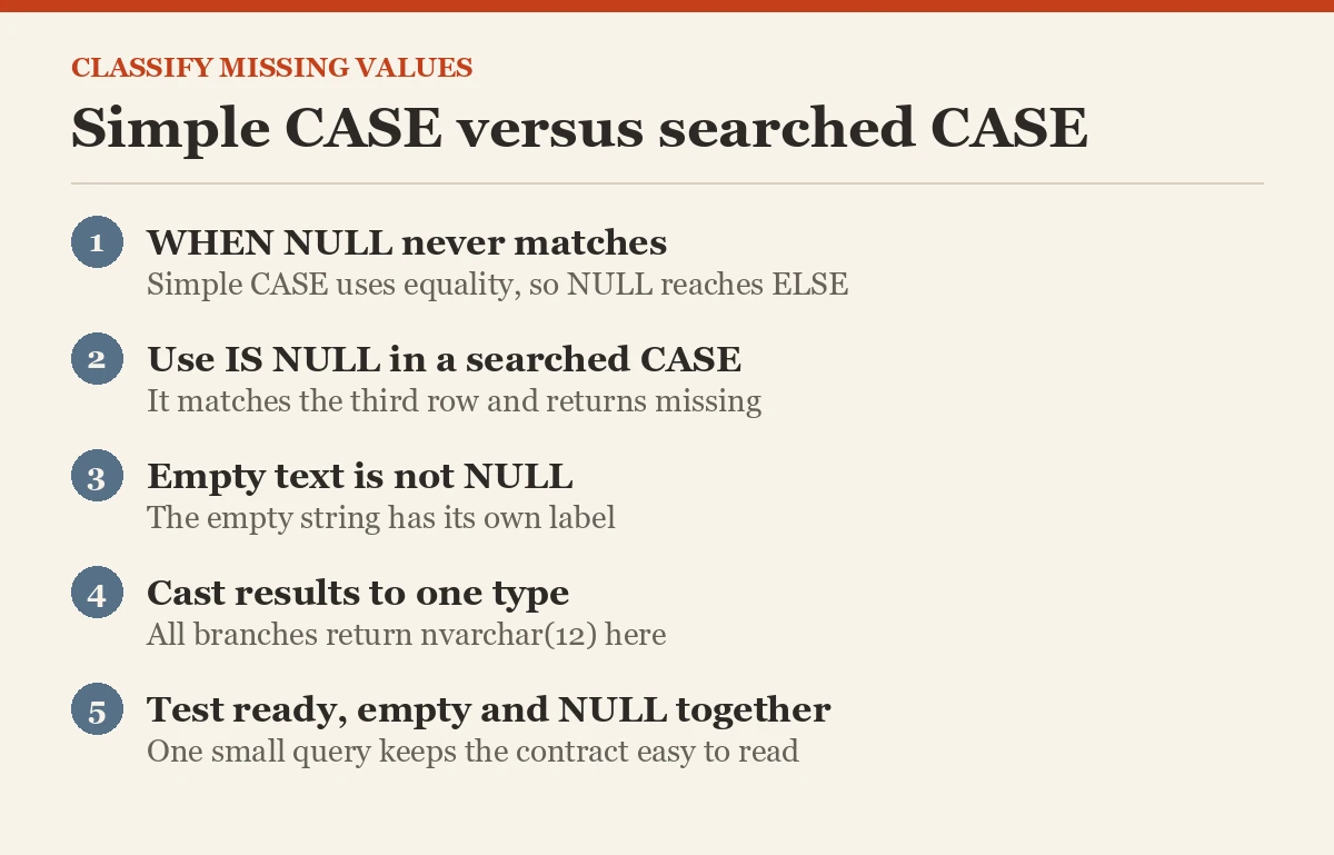 Simple CASE versus searched CASE