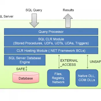 SQL SERVER - 2005 - What is CLR?