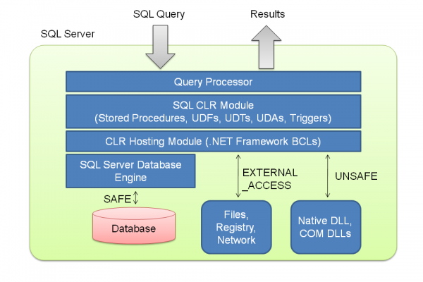 All Articles sqlclr-600x400 