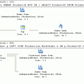SQL SERVER - Join Better Performance - LEFT JOIN or NOT IN?