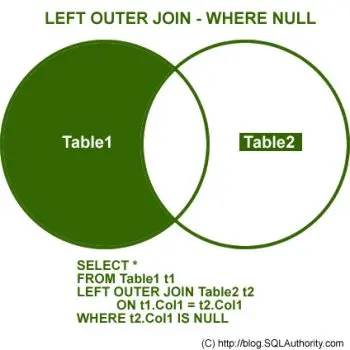 LEFT OUTER JOIN - WHERE NULL.