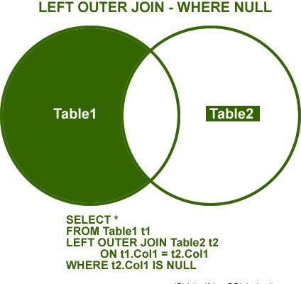All Articles left-join-null-424x400 