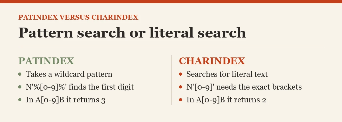 Pattern search or literal search