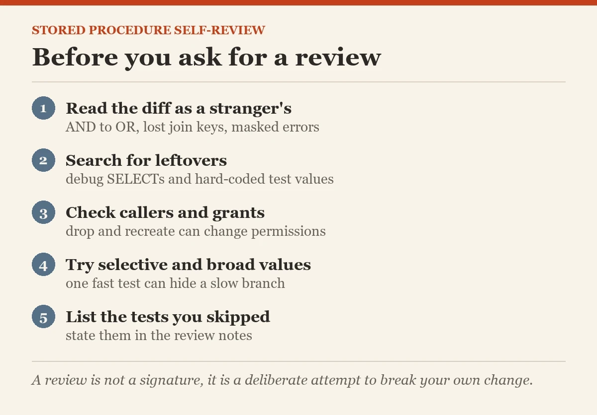 Before you ask for a review: a checklist on the self-review checklist