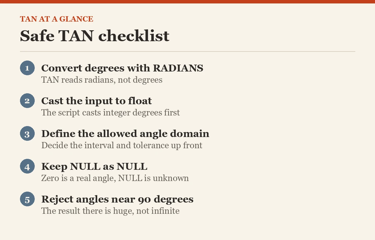 Safe TAN checklist