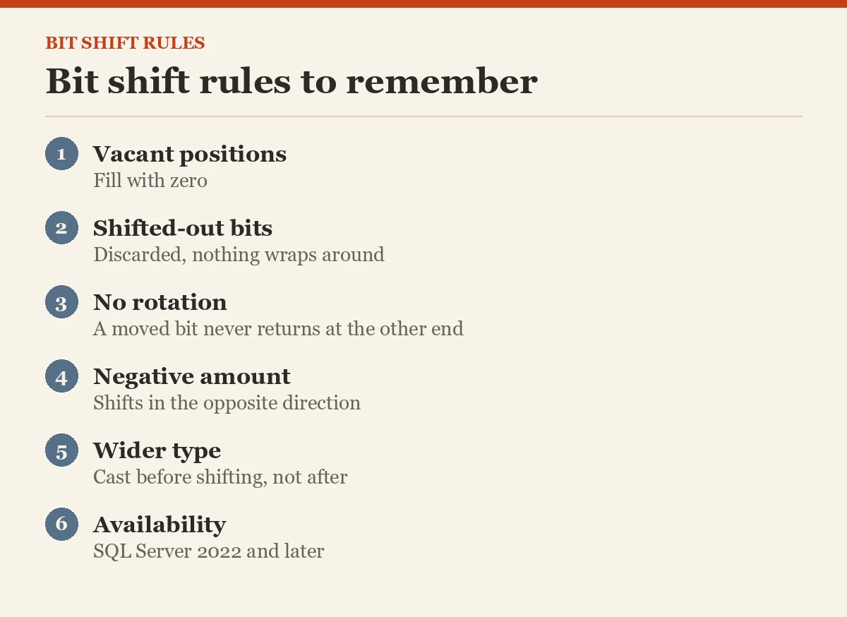 Bit shift rules to remember