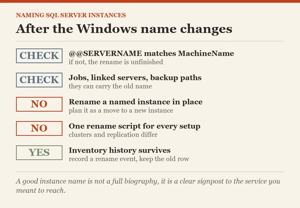 After the Windows name changes: a checklist on the naming SQL Server instances