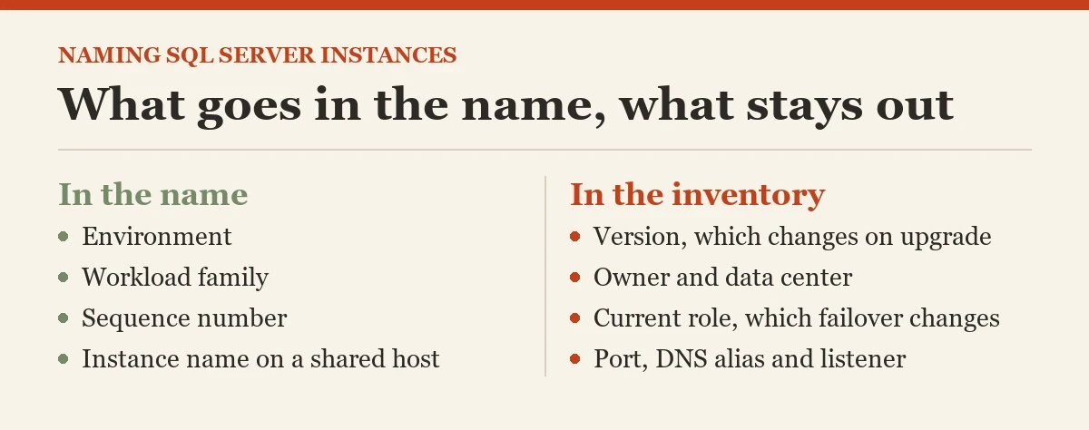 What goes in the name, what stays out: a diagram about the naming SQL Server instances