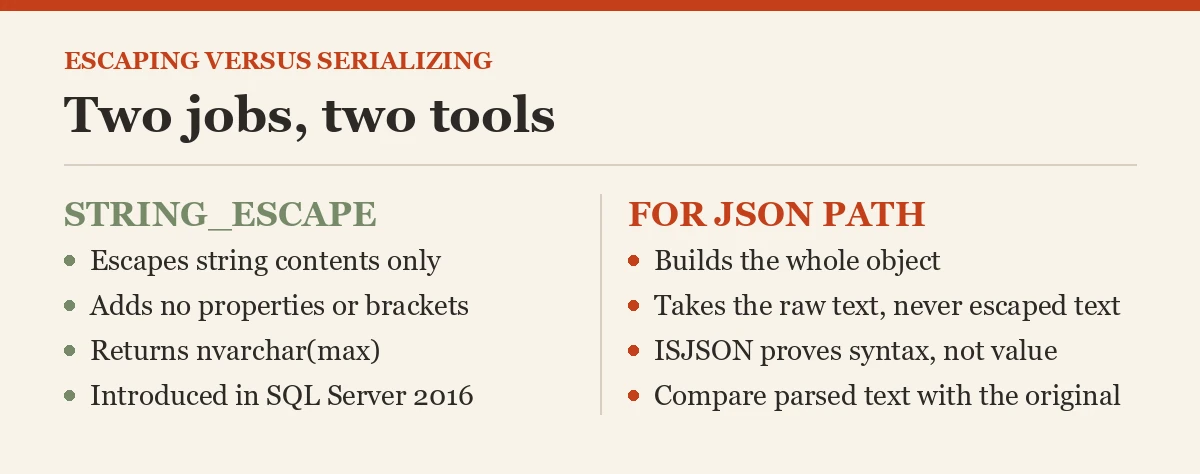 Two jobs, two tools