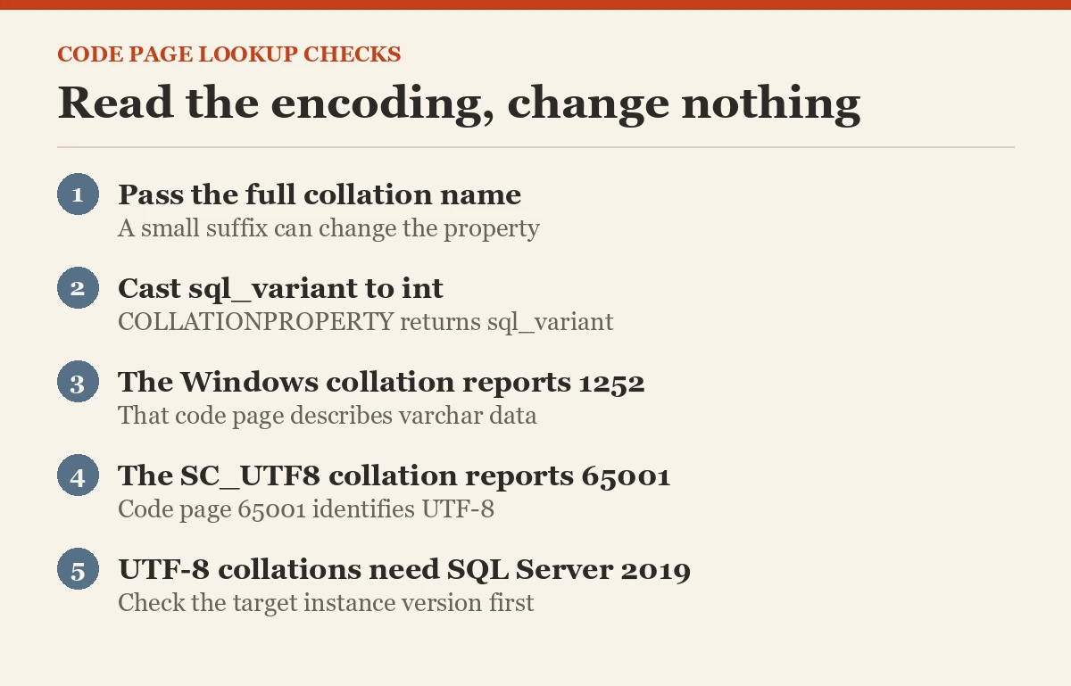 Read the encoding, change nothing