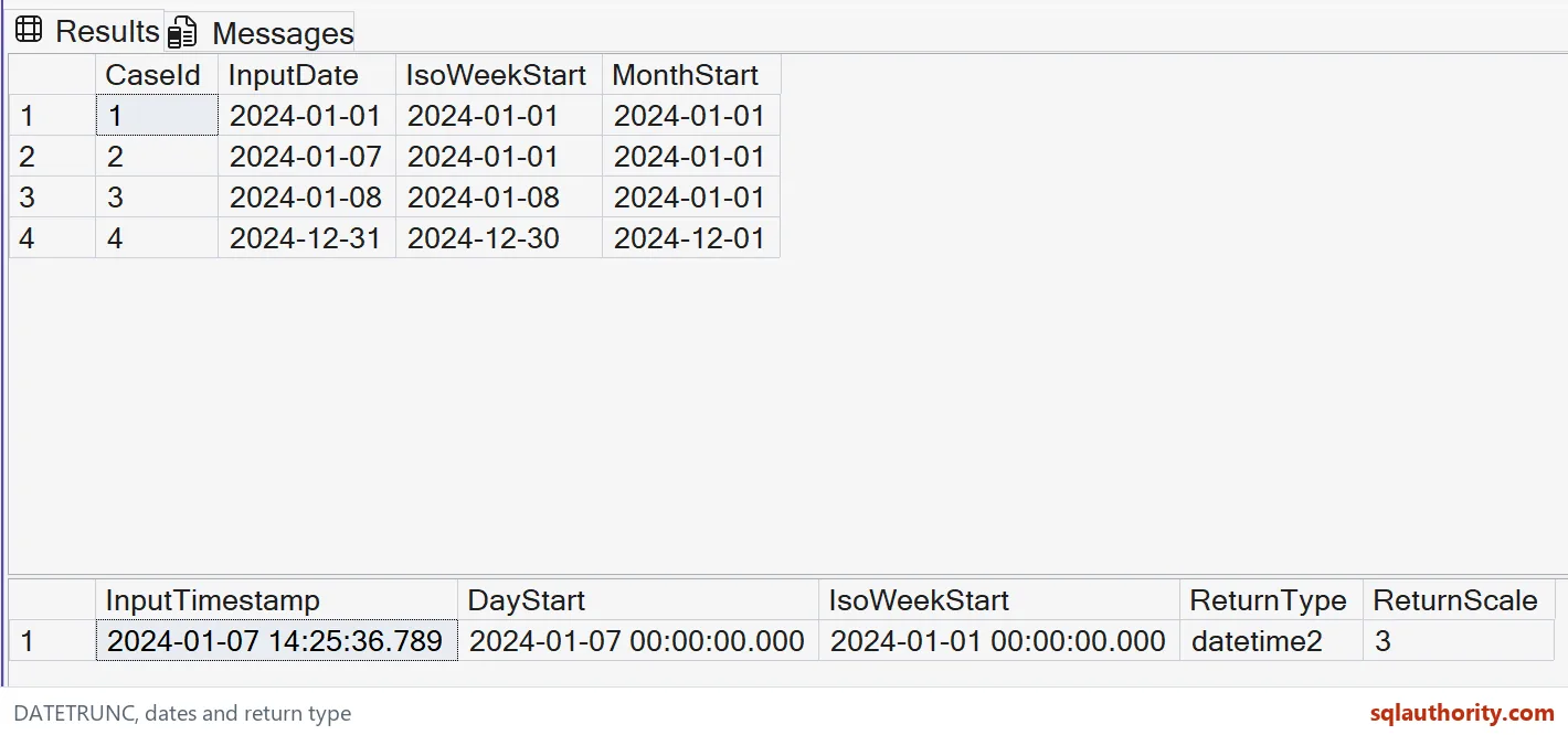 Two native SSMS grids showing ISO week and month truncation and datetime2 return metadata