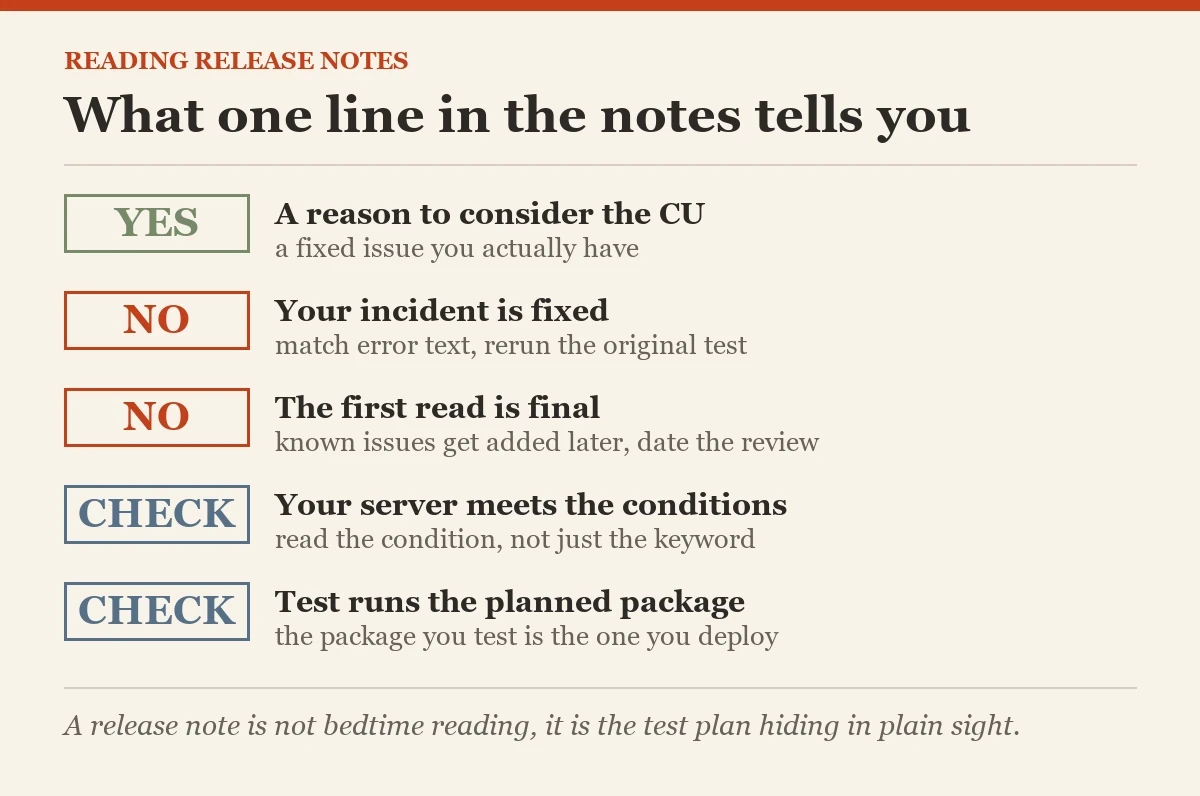 What one line in the notes tells you: a checklist on the reading SQL Server release notes