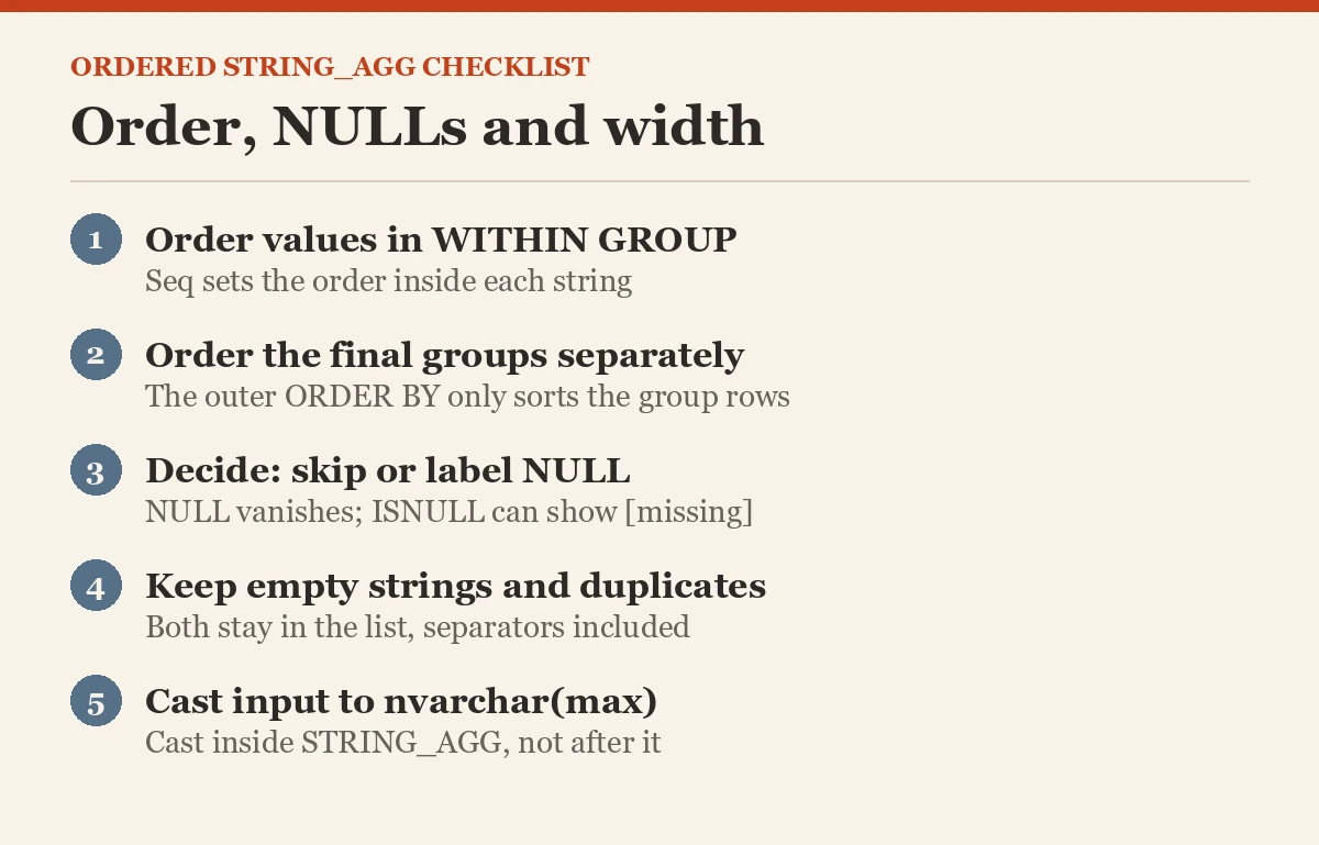 Order, NULLs and width