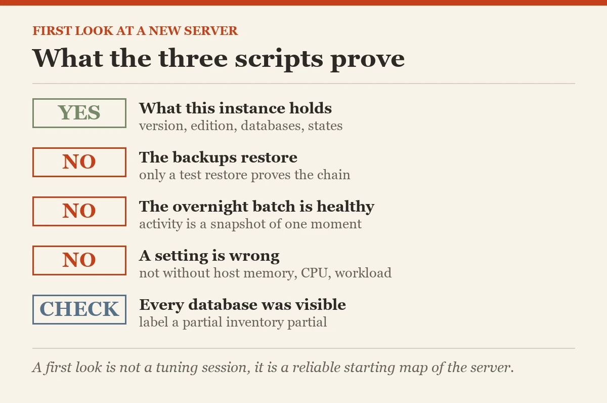 What the three scripts prove: a checklist on the first look at any server