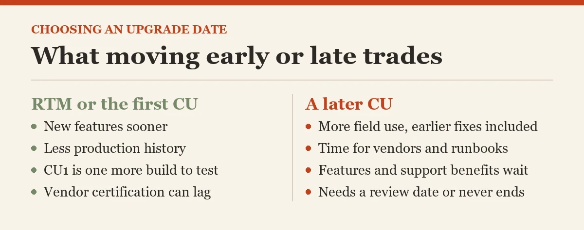 What moving early or late trades: a checklist on the when to upgrade