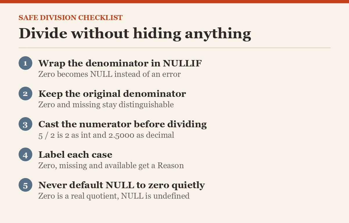 Divide without hiding anything