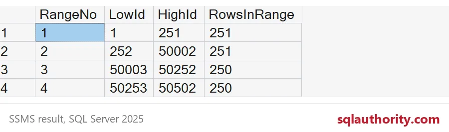 Four key ranges contain 251, 251, 250 and 250 rows despite very different key widths.
