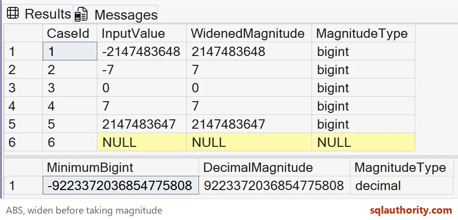 Native SSMS result grids for abs, widen before taking magnitude, including all returned rows and columns.