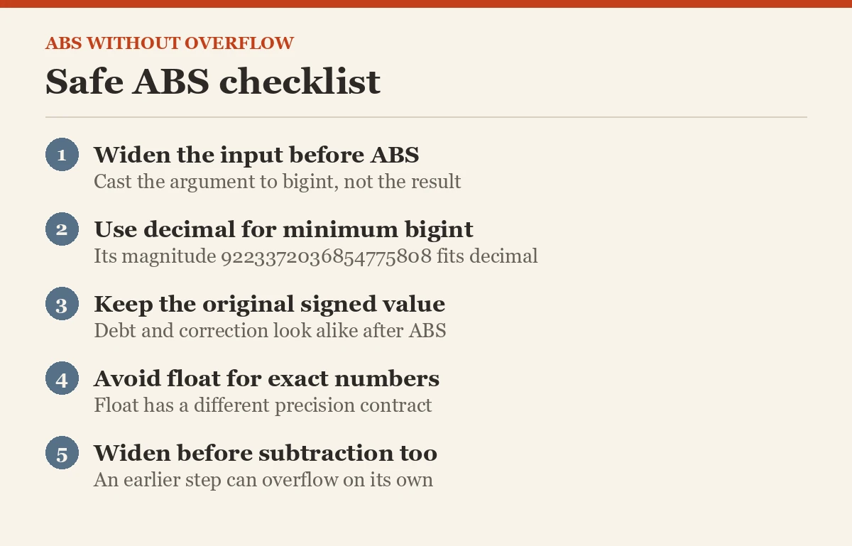 Safe ABS checklist