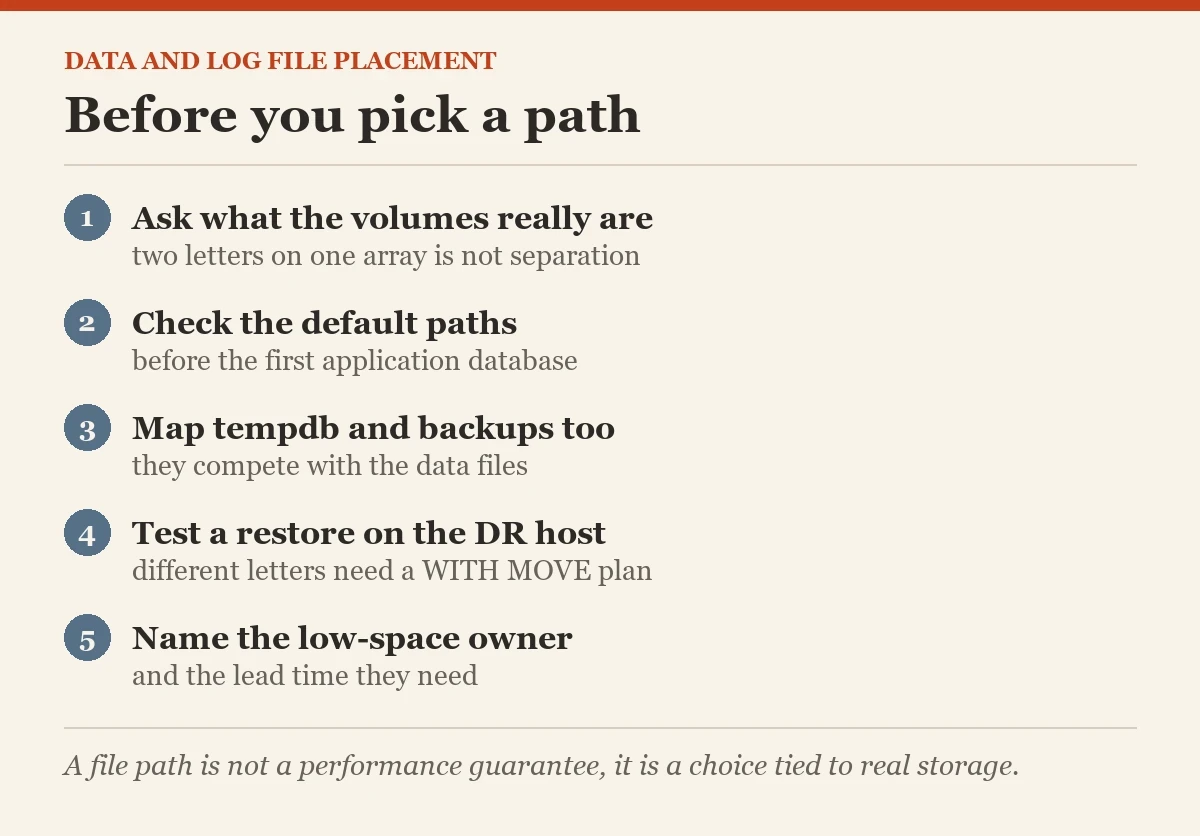 Before you pick a path: a checklist on the data and log files
