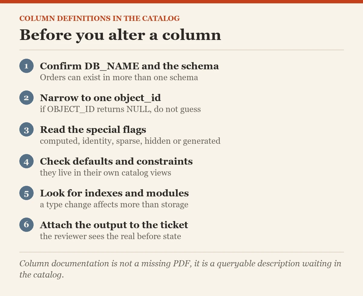 Before you alter a column: a checklist on the column definitions