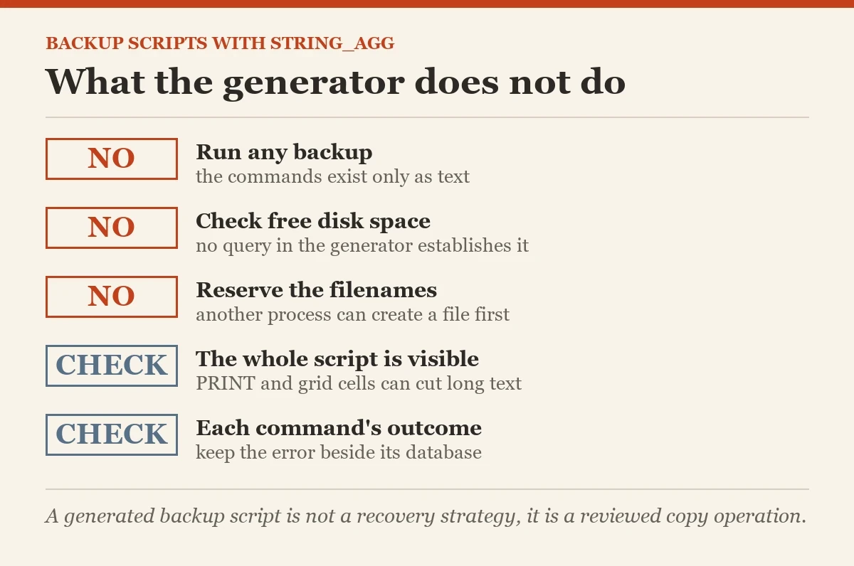 What the generator does not do: a checklist on the generating backup commands