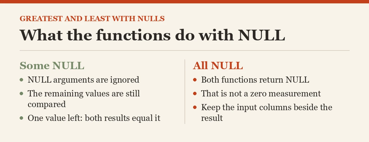 What the functions do with NULL