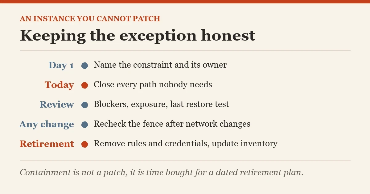 Keeping the exception honest: a checklist on the instance you cannot patch