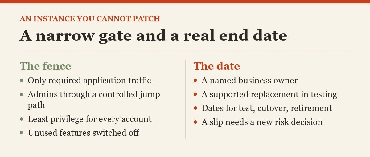 A narrow gate and a real end date: a diagram about the instance you cannot patch