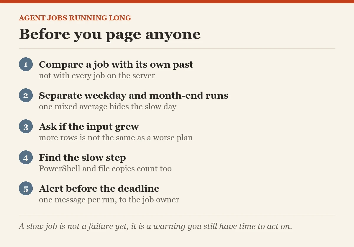 Before you page anyone: a checklist on the agent jobs that run longer