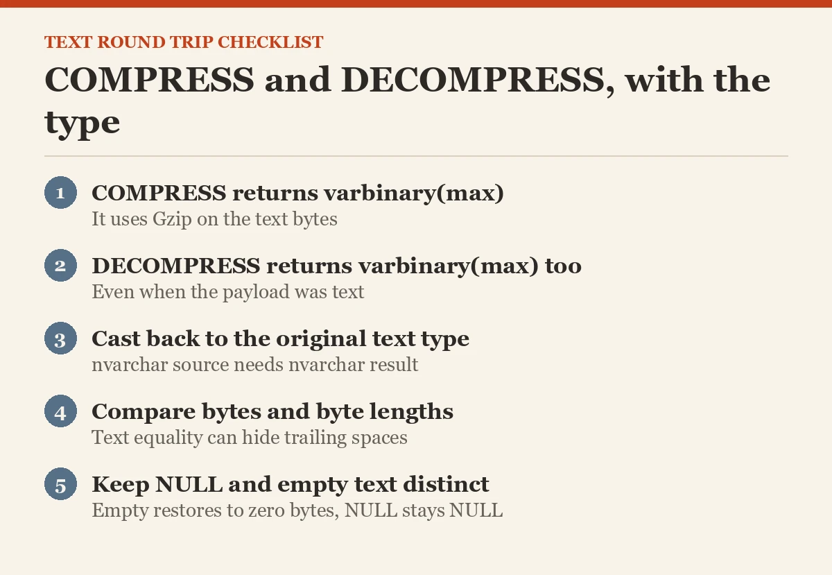 COMPRESS and DECOMPRESS, with the type